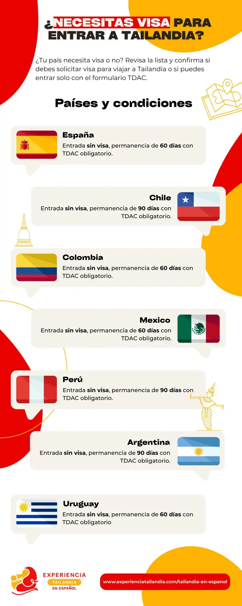 ¿Necesitas visa para entrar a Tailandia? 