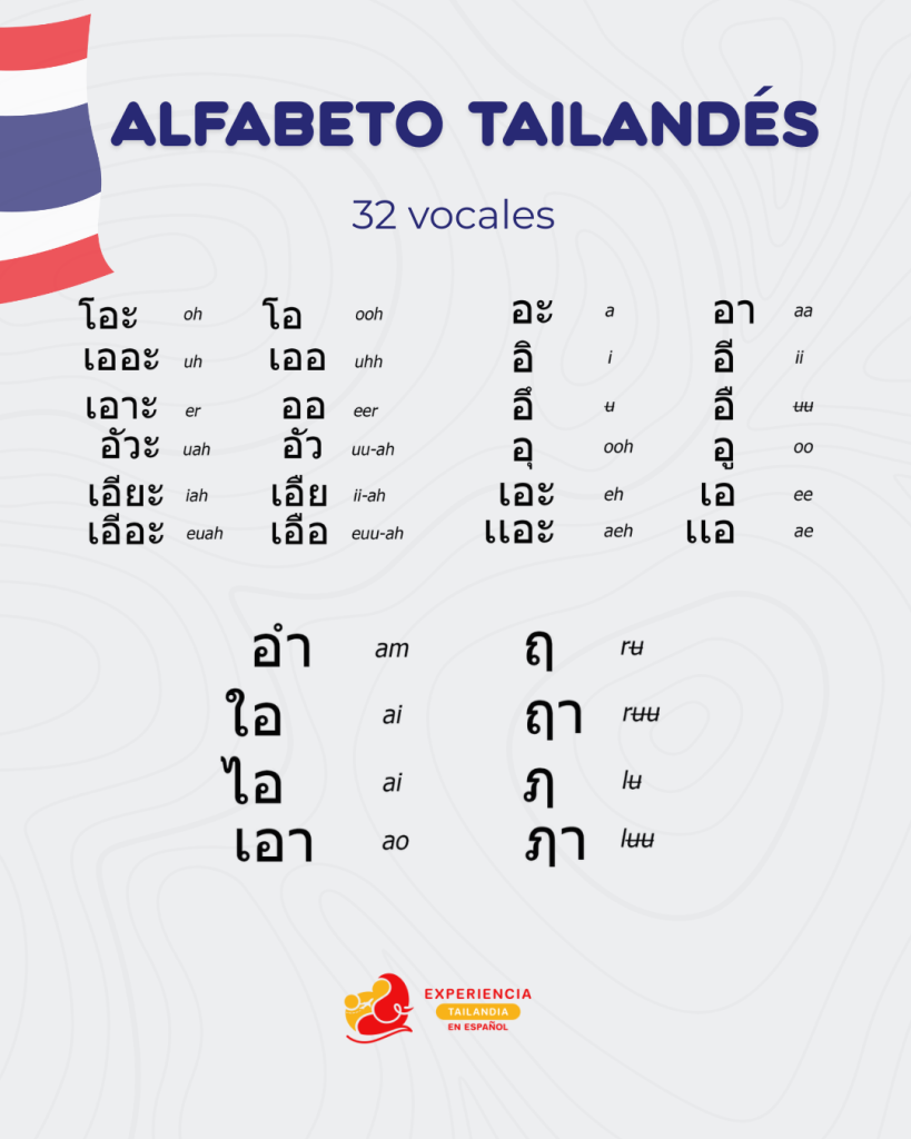Cuál es el idioma de Tailandia? - Sawasdee Blog - Experiência Tailândia